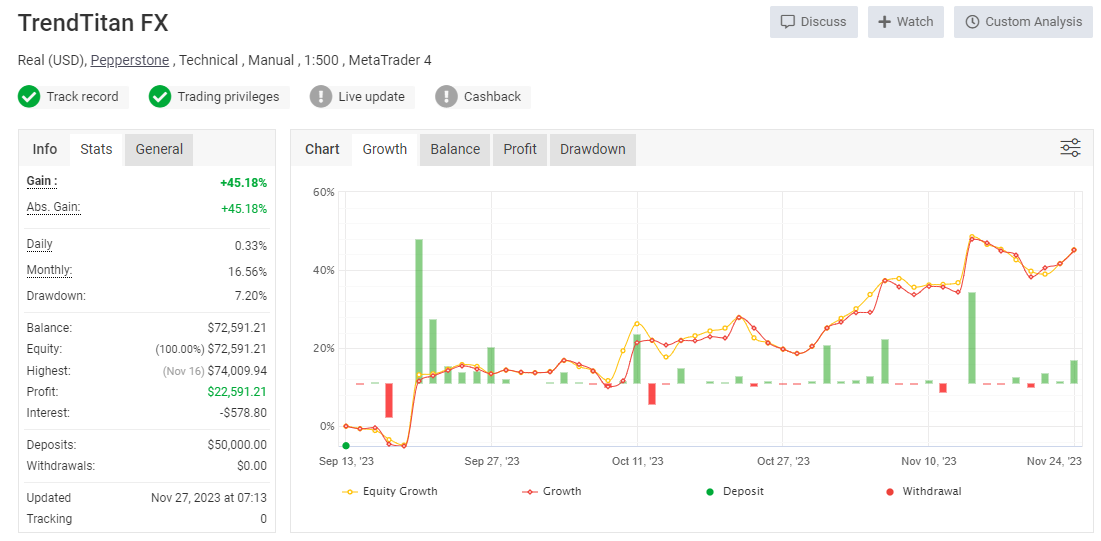 TrendTitan FX Get High Accuracy Forex Signals trendtitan-fx-get-high-accuracy-forex-signals
