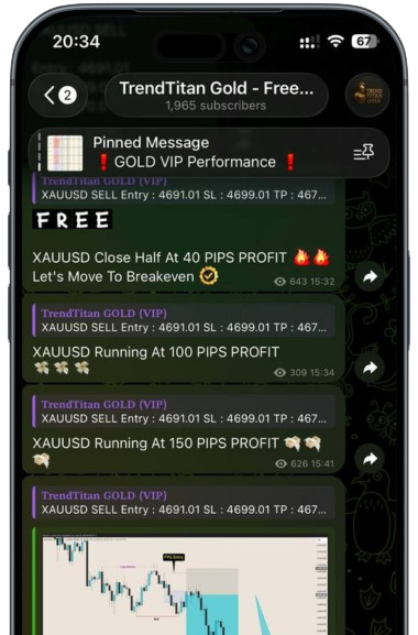 TTF Gold Telegram Channel